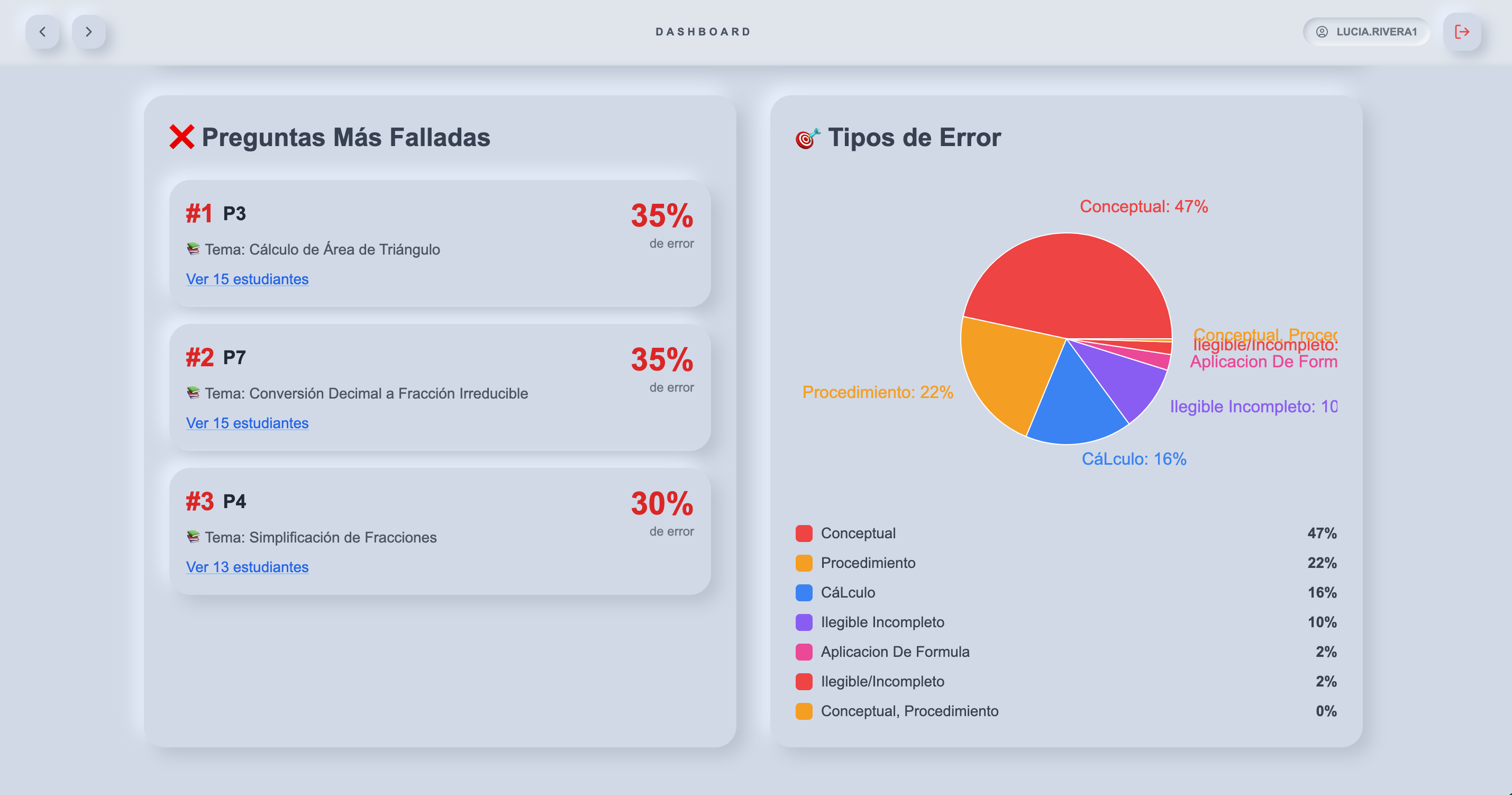 Análisis de Progreso Escolar